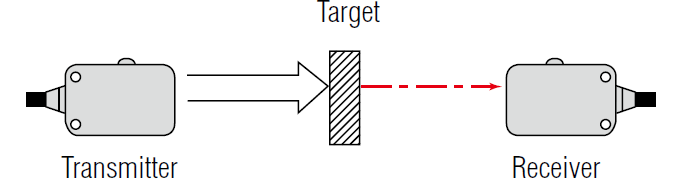 thrubeam.