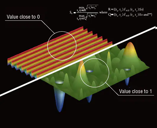 Str(纹理长宽比)