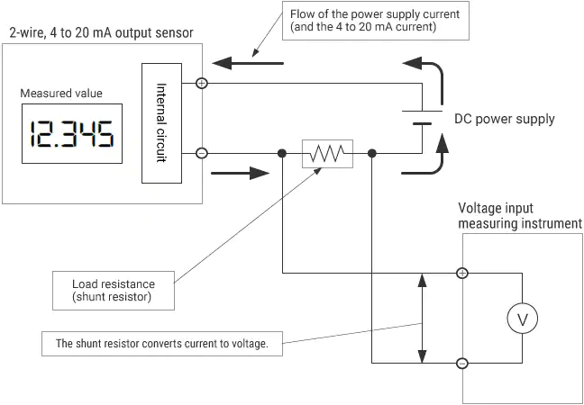 如何测量4至20 mA输出从2线传感器