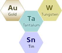 [Au]金，[W]钨，[Ta]钽，[Sn]锌