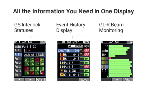 您需要的所有信息在一个显示器(GS联锁状态，事件历史显示，GL-R光束监控)