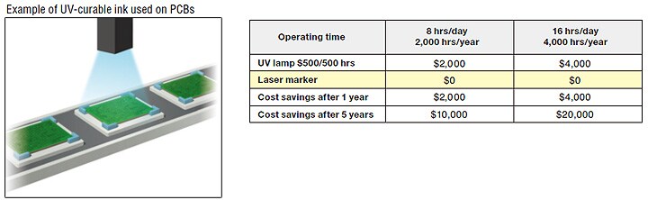 用在pcb上的uv固化油墨的例子