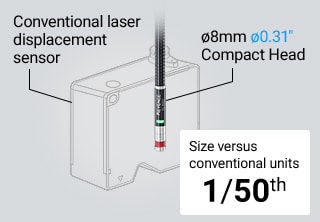 【常规激光位移传感器】【ø8mm ø0.31”紧凑头】尺寸比传统单位的1/50