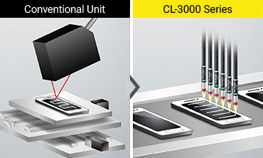 (传统的单位)(cl - 3000系列)