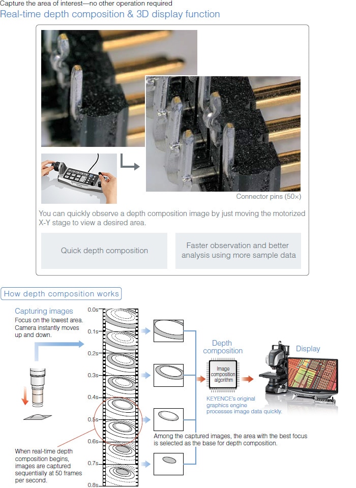 实时深度组成和3D显示功能：您可以通过移动电动X-Y阶段来查看所需区域来快速观察深度组成图像。快速深度组成。使用更多样本数据的更快观察和更好的分析。深度组成的工作方式：捕获图像。专注于最低区域。相机立即上下移动。当实时深度组成开始时，图像以每秒50帧的序列捕获。在捕获的图像中，选择最佳焦点的区域被选为深度组成的基础。处理最高平面时，深度组成是完整的。深度组成。Keyence的原始图形引擎快速处理图像数据。 Display.