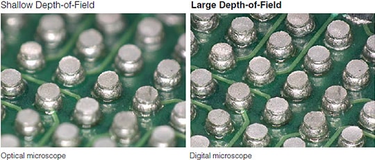 浅视场深度:光学显微镜大视场深度:数字显微镜