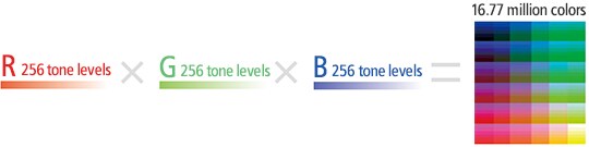 Farbspektrum einer 8-Bit Farbauflösung