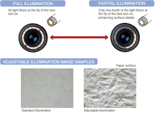 完整的照明。镜头顶端的所有光纤维都打开了。局部照明。只有四分之一的光纤维在镜头尖端，增强了表面细节。可调照明图像样本。