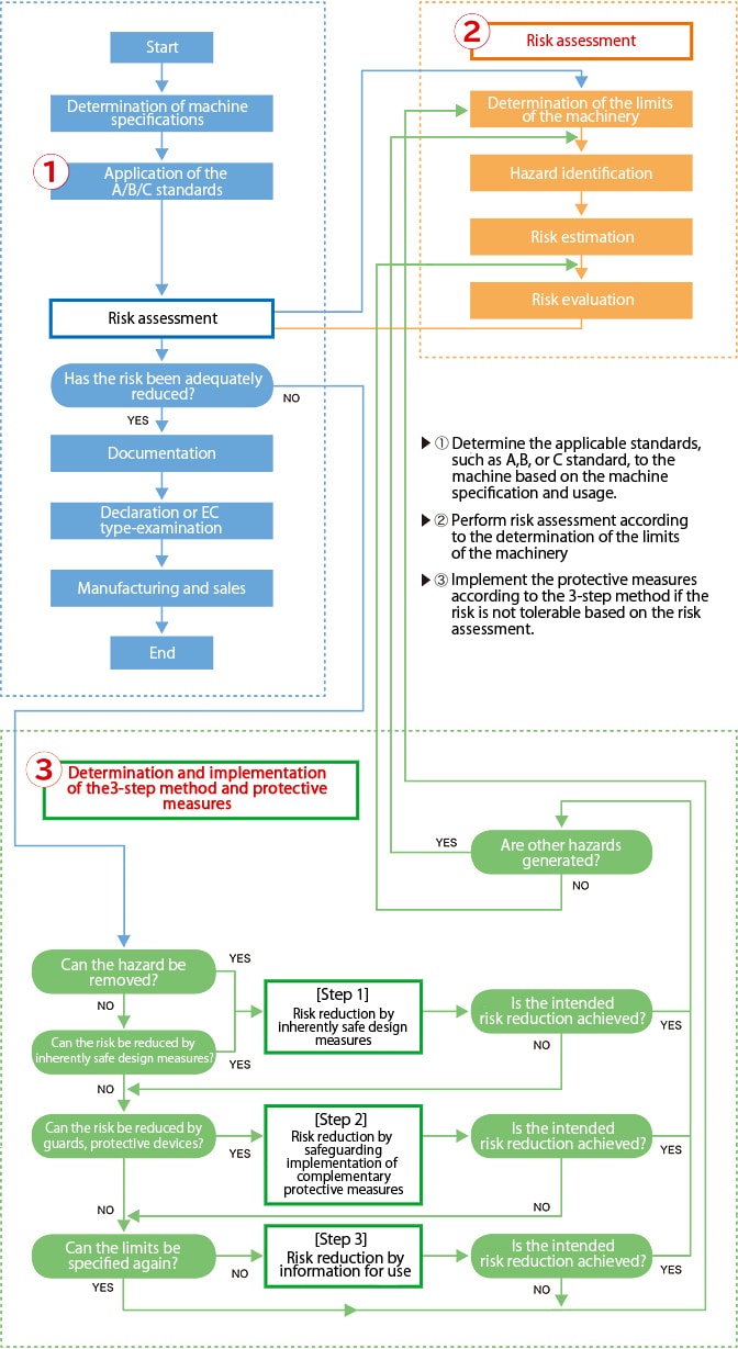 向欧洲出口机器的例子