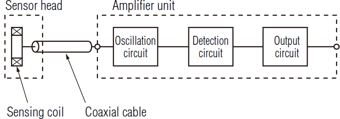 放大器内电缆类型（EM）