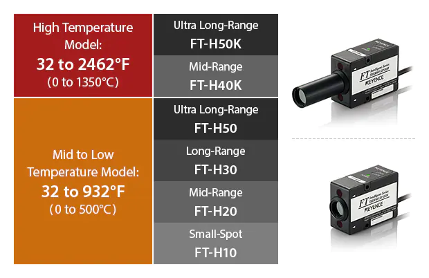 高温型号:32到2462°F(0到1350°C) -超长射程FT-H50K /中程FT-H40K, Med to低温型号:32到932°F(0到500°C) -超长射程FT-H50 /长程FT-H30 /中程FT-H20 /小波束点FT-H10