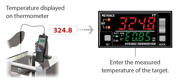温度计温度计/进入目标的测量温度。