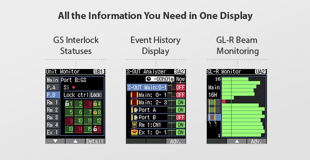 所有信息您需要在一个显示(GS联锁状态，事件历史显示，GL-R束流监测)
