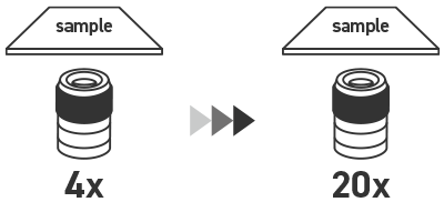 调整镜头从低倍率到高倍率。