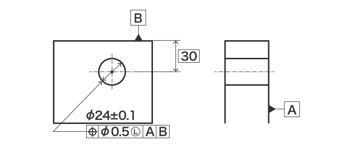 最低材料要求的样品说明