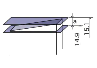 几何公差的优势