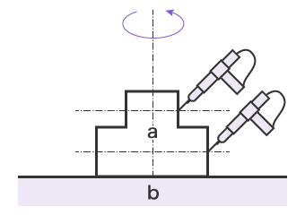 使用圆度测量仪