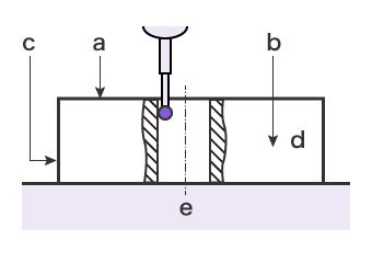 使用三坐标测量机