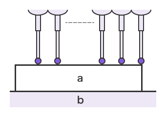 使用三坐标测量机