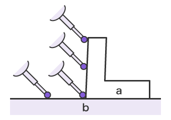 使用三坐标测量机