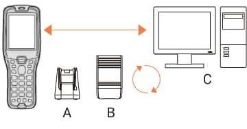 自动传输和保存结果