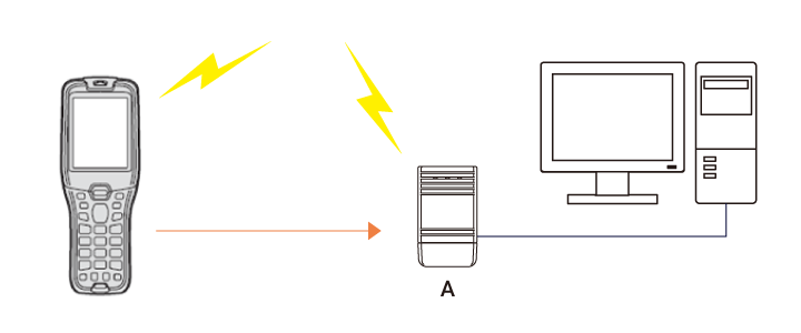 无线类型可以实现实时管理