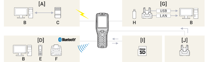 打印机和其他周边设备
