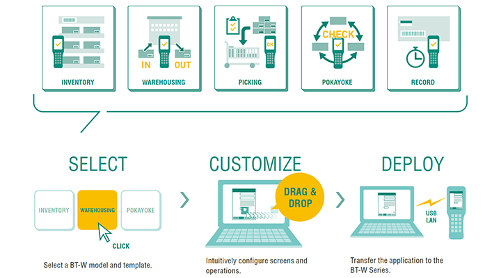 快速开发与模板!