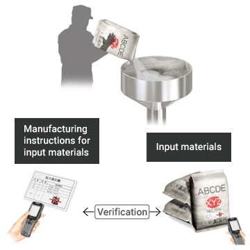 混合原料时检查配方