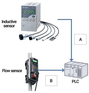 EX-V系列网络连接示例