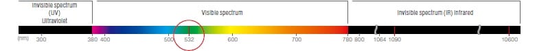 波长:532海里