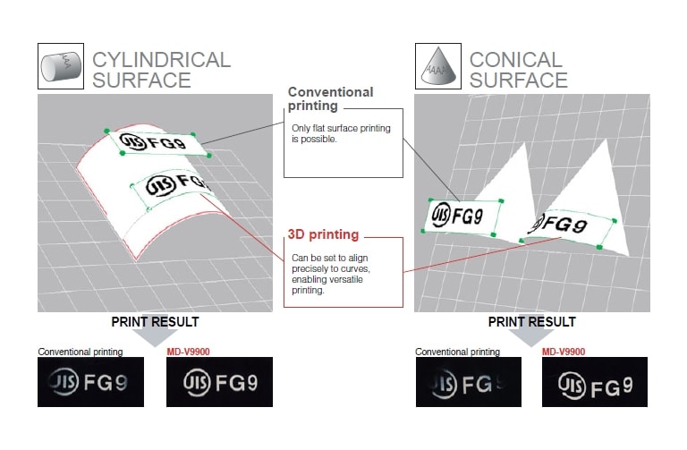 3D打印可以设置为精确对齐曲线，使多功能打印。