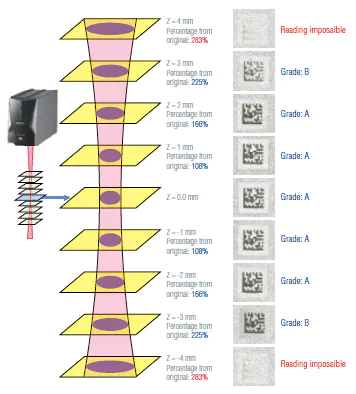 KEYENCE YVO4激光打标机
