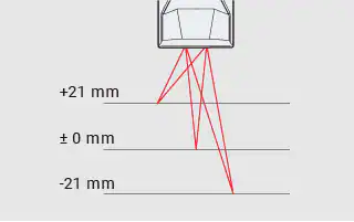 测长激光指针/测量结果| +21 mm /±0 / -21 mm