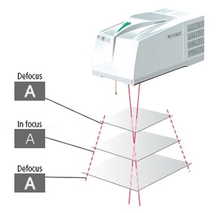 我们推荐光束点变化功能！