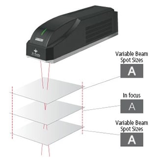 我们推荐光束点变化功能！