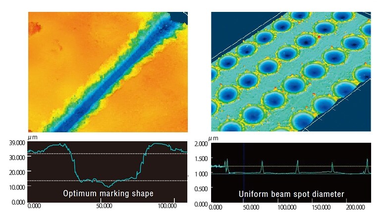 1.2D代码质量控制