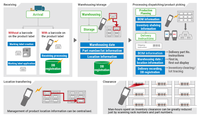 手持计算机的案例研究
