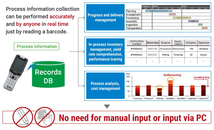 手持计算机的案例研究