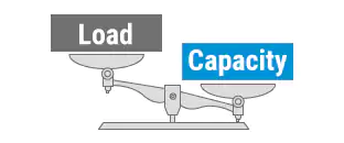 当容量超过负载时