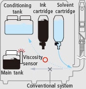 在自动清洗过程中