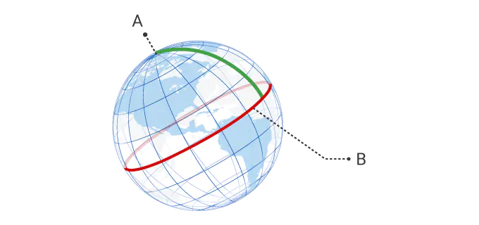 一米从北极到赤道的子午线设定为1 / 10,000,000。