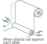 Frictional Static Buildup