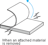 Detachment Static Buildup
