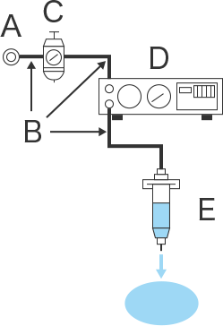 气动(注射器)分配器的基本结构