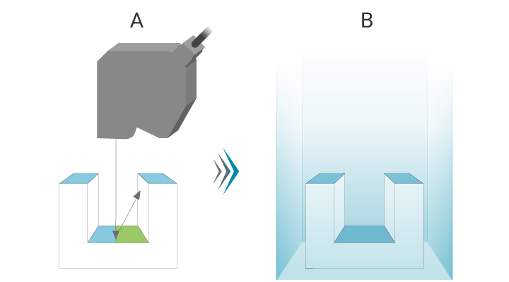 测量面积比较形象