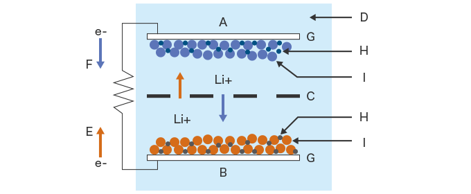 锂离子电池的基本结构(自由)