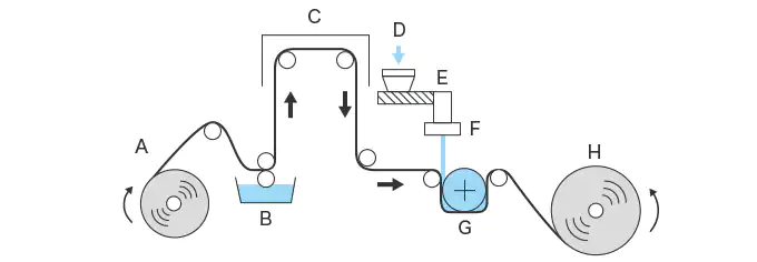 挤压层压工艺的例子