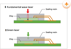 内部损伤比较(图像)