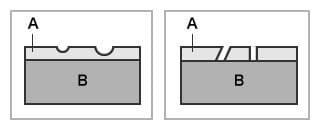 左:坑，右:销孔(A.镀层，B.基材)